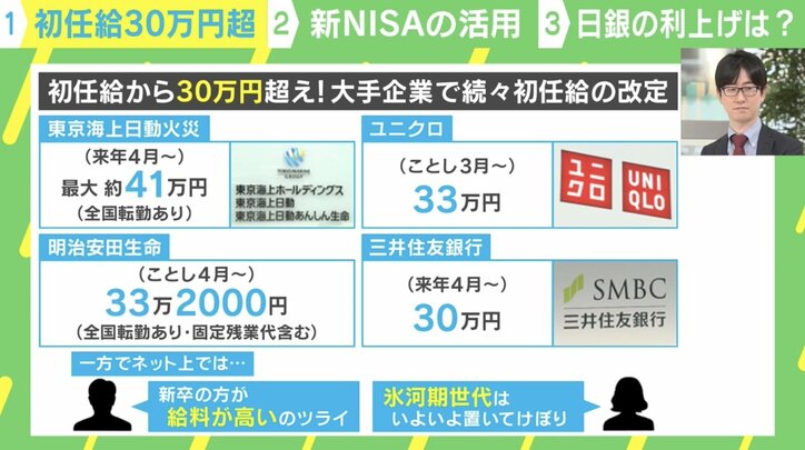 【写真・画像】元日銀マン「初任給30万円ってマジ？」「ぶったまげた」“賃上げレース”についていけない会社はどうなる？　1枚目