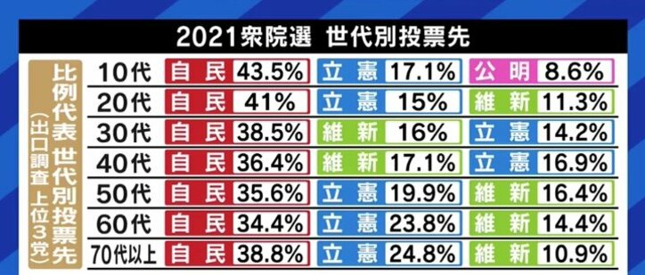 “批判型”か“提案型”かに揺れる立憲民主党に成田悠輔氏「政権が信じられないくらい話下手なんだから、“解説型”になってもいいのでは?」