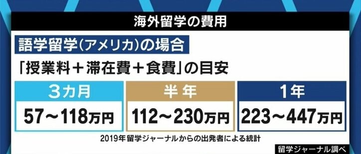 英語の試験があるのが劣等感の原因 恥をかきながら身につけるもの 英語の語学留学の意味は 1万人の志望者にアドバイスしたカウンセラーが喝 国内 Abema Times