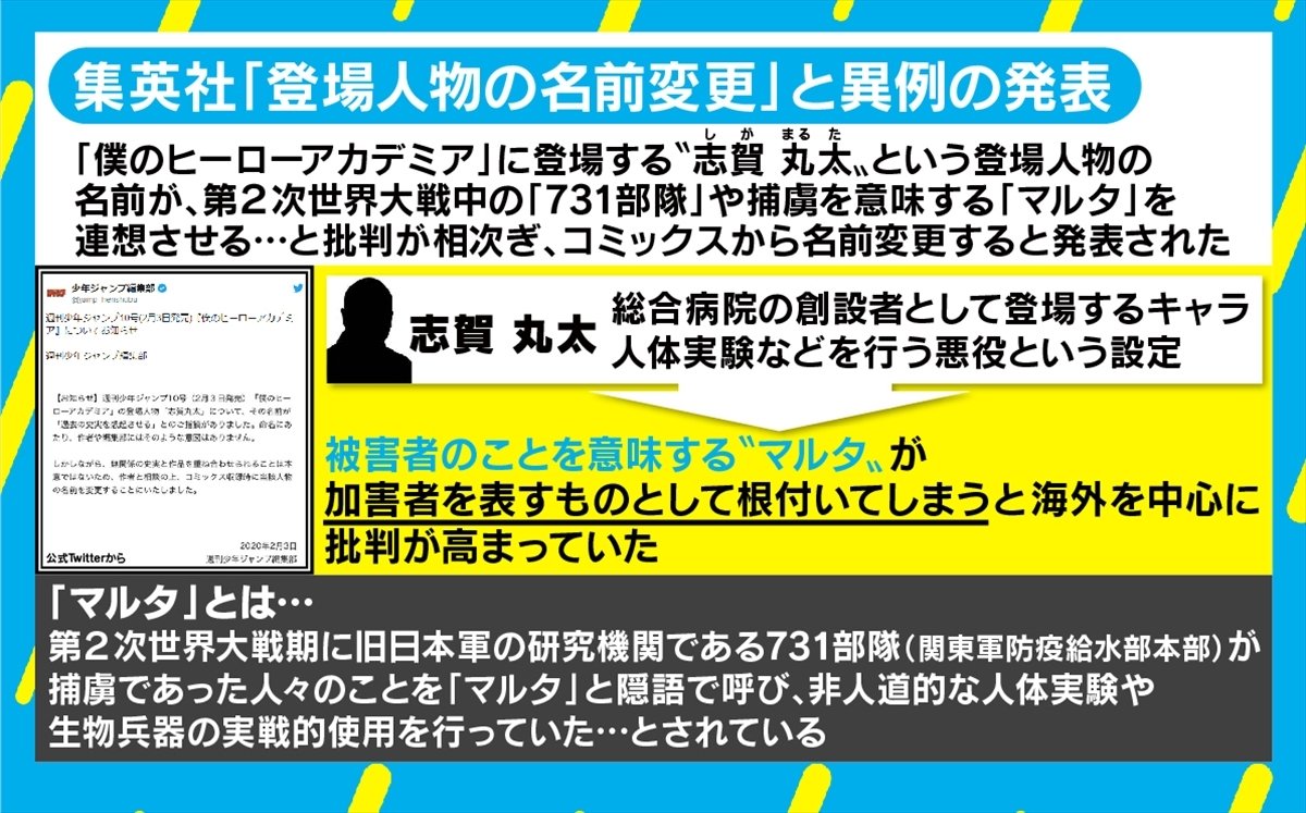 改名は妥当 過剰反応 ヒロアカ 登場人物の改名騒動で 意図がないのに改名は必要 の声 国内 Abema Times