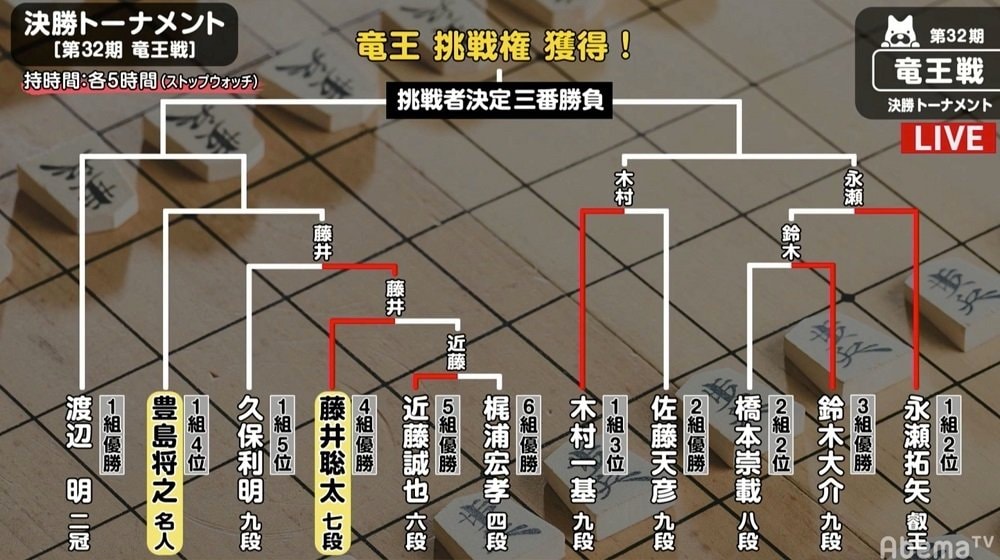 【画像】竜王戦決勝トーナメント トーナメント表 | ニュース | ABEMA TIMES | アベマタイムズ