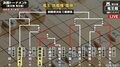 【画像】竜王戦決勝トーナメント トーナメント表