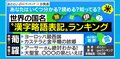 “秘”は世界遺産で有名なあの国「知らなかった国名の漢字略語表記ランキング」発表