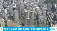 大阪府 新たな感染者「ゼロ」