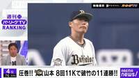 圧巻! B山本 8回11Kで破竹の11連勝