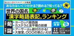 “秘”は世界遺産で有名なあの国「知らなかった国名の漢字略語表記ランキング」発表