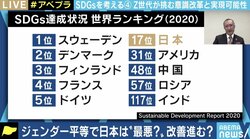 「SDGsはうさんくさいもの。自ら目標を決めて、それを達成する運動にすべきだ」SDGsビジネス総合研究所・村井哲之氏