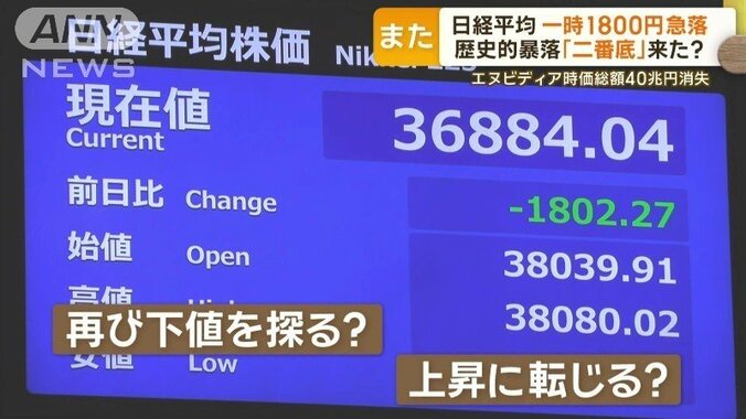 再び下値を探る展開？　再び上昇に転じる？