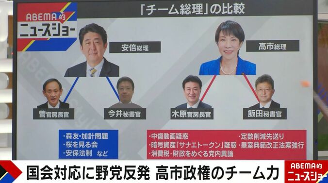 「チーム総理」の比較