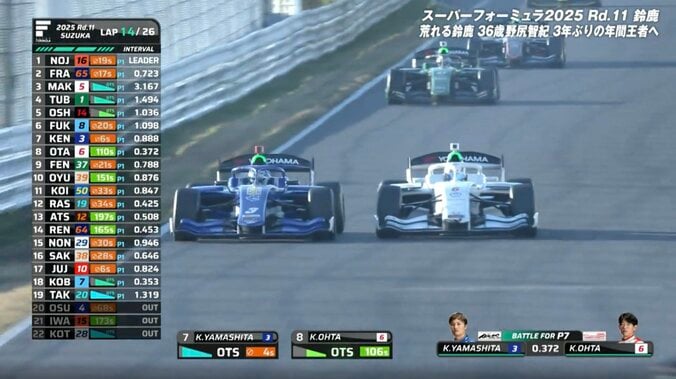 “令和の鈴鹿マイスター”が「130Rで行った！」 日本屈指の高速コーナーで捉えた一瞬の動きにファン熱狂「格之進キレキレ」 2枚目