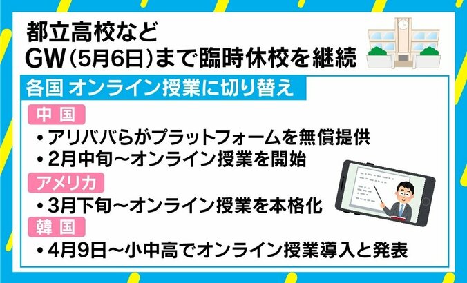 新型コロナ対応で広がる授業のオンライン化に“壁”も 牧浦土雅氏「先生側に『淘汰される』不安」 2枚目