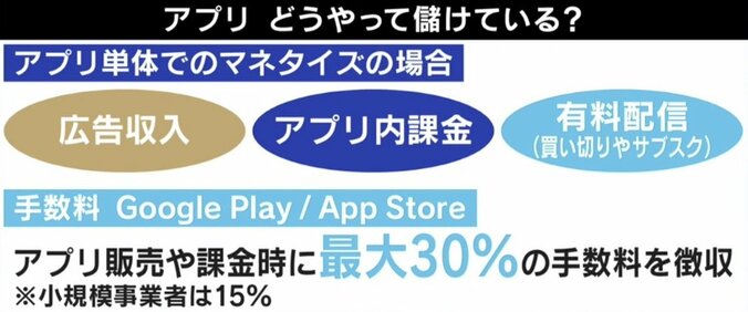 ひろゆき氏「札束の殴り合いだ」日本のエンジニア水準は高い？ 過熱するアプリ競争 2枚目