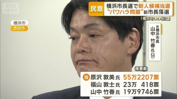 前横浜市長の山中竹春氏（54）