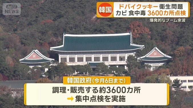 調理・販売する約3600カ所で集中点検を実施