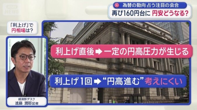 大きく円高が進むことは考えにくい