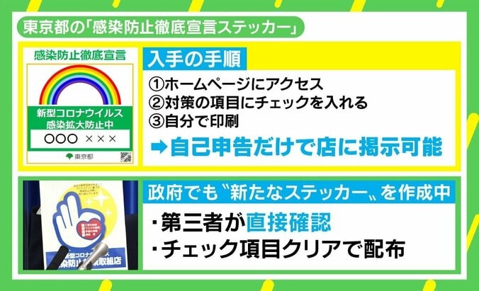 政府は無策？ “感染防止”新ステッカーは機能するのか 「緊急事態宣言を避けるため」の呼びかけに疑問符も 1枚目