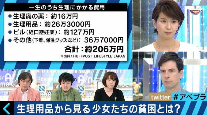 生理用品は一生で200万円以上　“ピンク免税”論争が米国で話題 2枚目