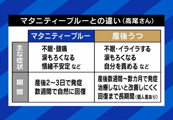 マタニティーブルーとの違い