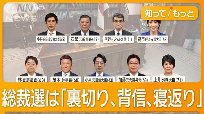 総裁選で「森元総理の影が見え隠れ」　水面下の引きはがし工作「もうムチャクチャ」 1枚目