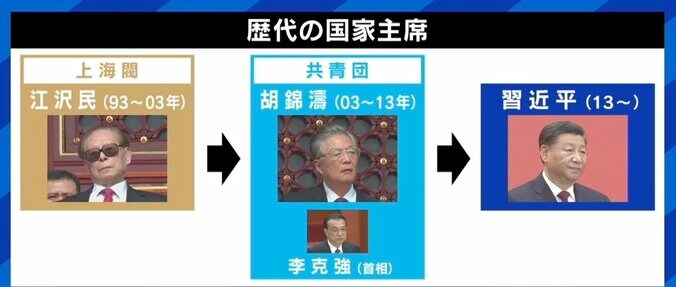 習近平国家主席が異例の3期目 4期目からその先も視野？「体が続く限り今のポストを手放さないだろう」 台湾有事の可能性は 4枚目