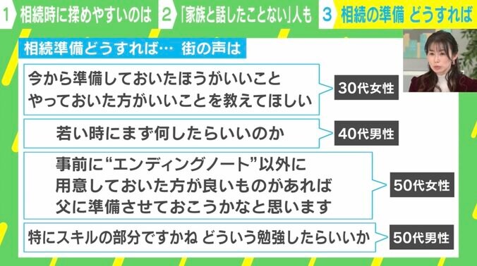 相続の悩み