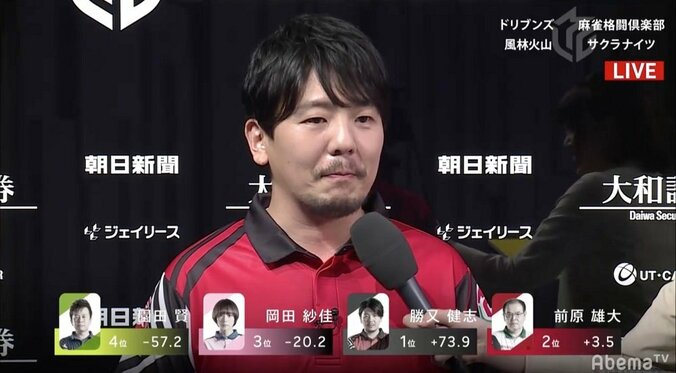 “軍師”勝又健志、今期の初陣飾るトップ　満貫率100％の“三本の矢”／麻雀・Mリーグ 1枚目