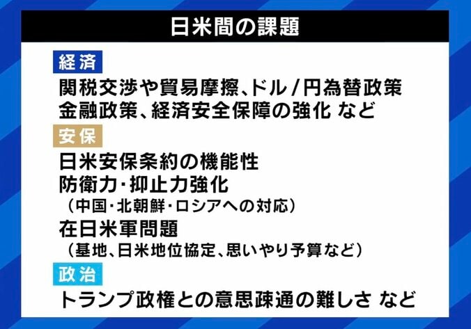 日米間の課題
