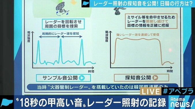 「日本政府の対応は”武士の情け”」「韓国政府の説明に納得する軍人は一人もいない」日韓協議”打ち切り”関係修復は困難？ 3枚目