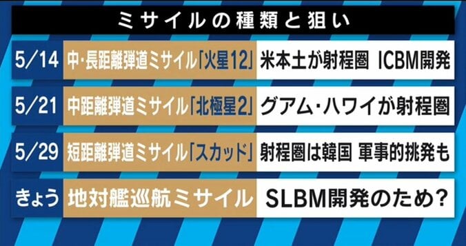 「政府は北朝鮮に抗議すべきだった」　射程の短い巡航ミサイルが日本の脅威になる理由 3枚目