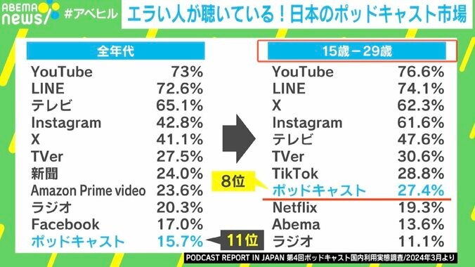 使われているサービス