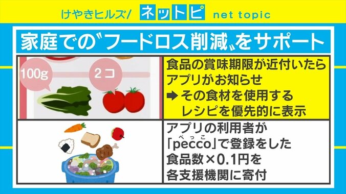 家庭のフードロス対策にも！ AIが毎日の献立を提案してくれるアプリが登場 3枚目