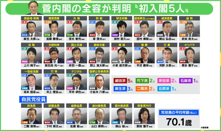 新閣僚“アベカラー”人事に自民党幹部から「何をしたいのかわからない内閣」の声 新閣僚21人の顔ぶれ