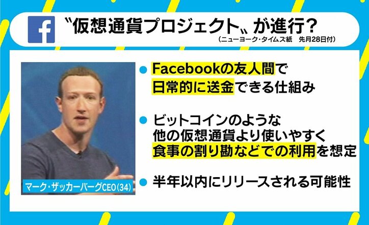 フェイスブックが「プライバシー重視」へ歴史的方向転換、広告収入減で狙うは新たな“経済圏”？