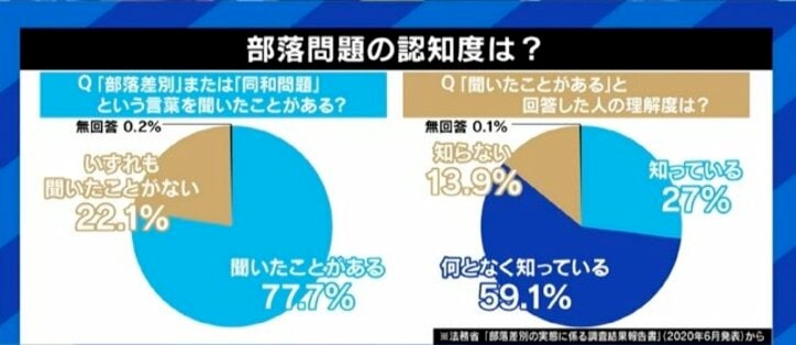 今も続く“結婚反対”、YouTubeやSNSでは新たな形の部落差別も…「マスメディアが同和問題を扱ってくれなければ負けてしまう」