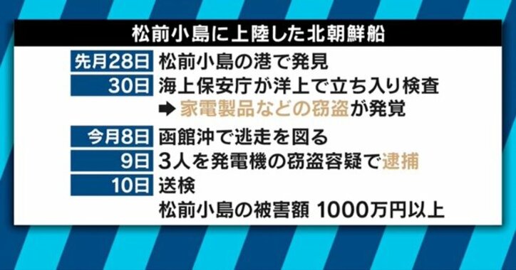松前小島に漂着した木造船は北朝鮮空軍の傘下だった!?農民・軍人も乗り出す北朝鮮の漁業事情