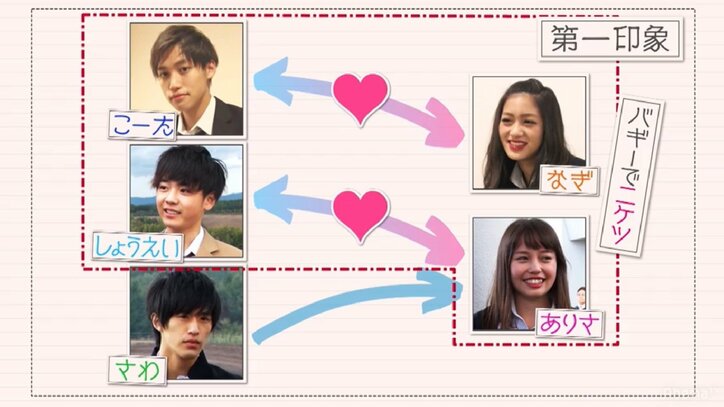 東京の女子高生が北海道の絶景ど真ん中で、イケメン男子高生たちと夜を過ごす『恋する♥週末ホームステイ』第2話