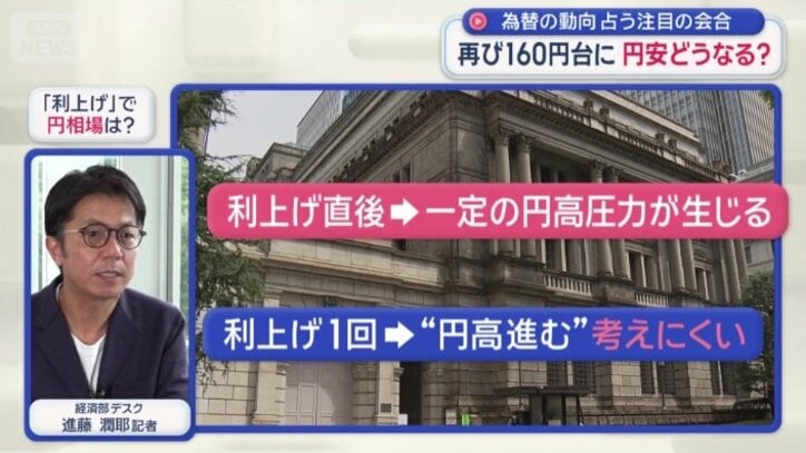 大きく円高が進むことは考えにくい