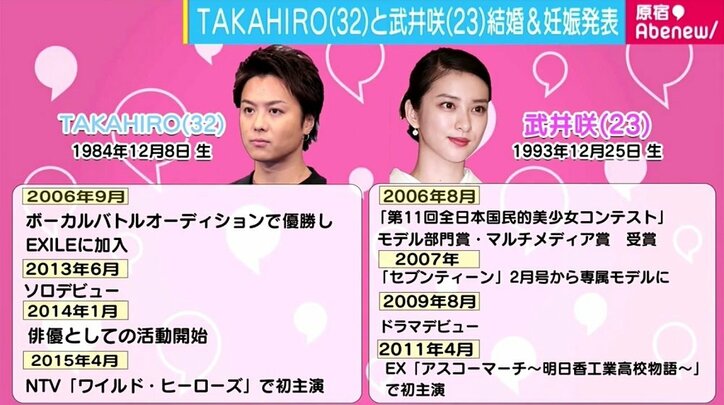 Exile Takahiroと武井咲の結婚 妊娠に街の声 咲ちゃんが意外 その他 Abema Times Exile Takahiroと武井咲の結婚 妊娠に街の声 咲ちゃんが意外 その他 Abema Times