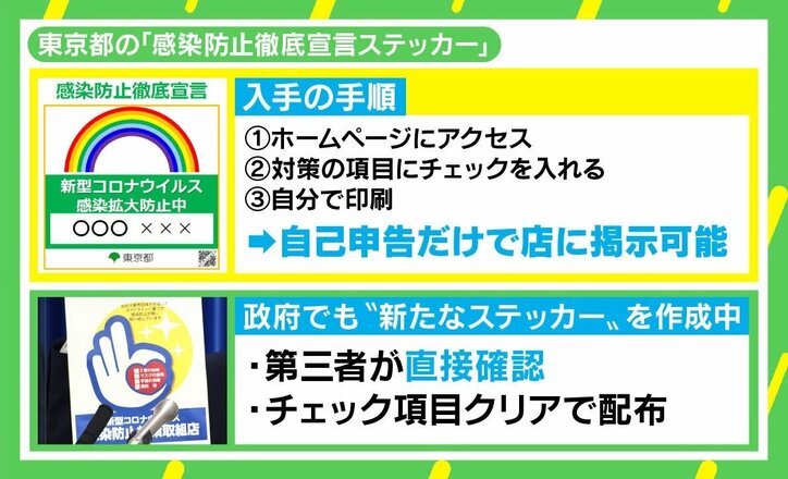 政府は無策？ “感染防止”新ステッカーは機能するのか 「緊急事態宣言を避けるため」の呼びかけに疑問符も
