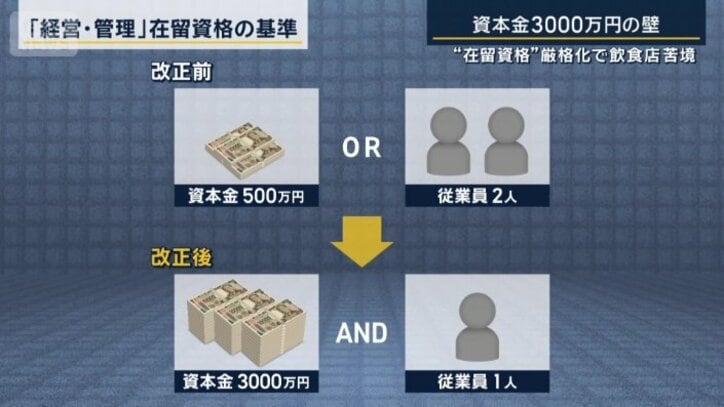 在留資格の基準