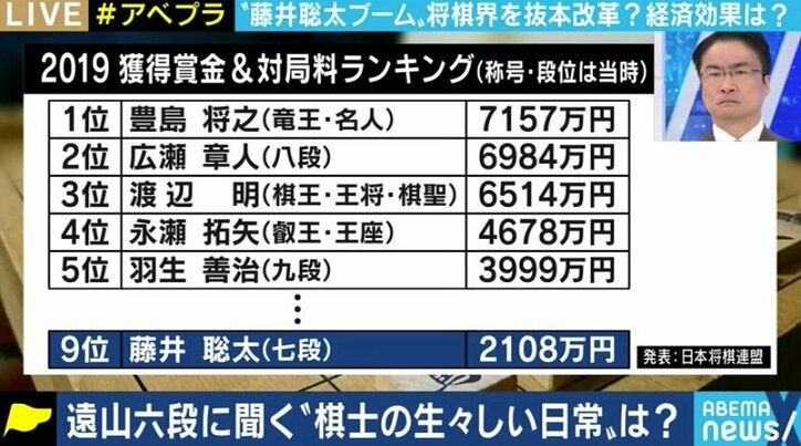 空前の将棋ブームをテクノロジーが後押し? eスポーツとしての海外展開で棋士たちの懐事情にも変化か