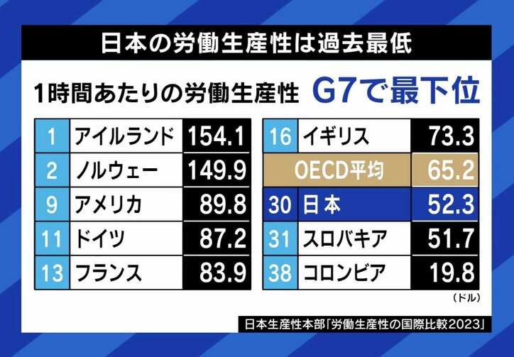 【写真・画像】働き方改革の是非 残業規制は“稼ぎたい自由を奪う愚策”？茂木健一郎氏「幸せの条件について、ちゃんと立ち止まって考えてこなかった結果だ」　6枚目