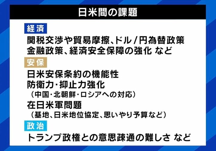 日米間の課題