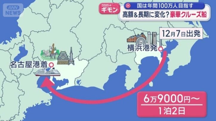 1泊2日　短い日程のクルーズも