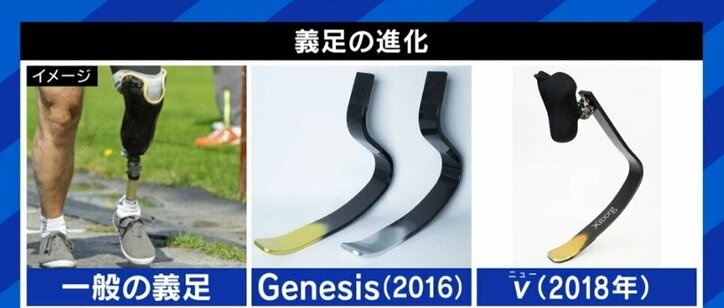「障害と健常に対する根本的なマインドセットを変えていきたい」義足エンジニアが語るパラリンピックの未来