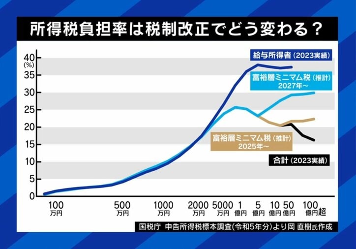 税制改正でどう変わる？