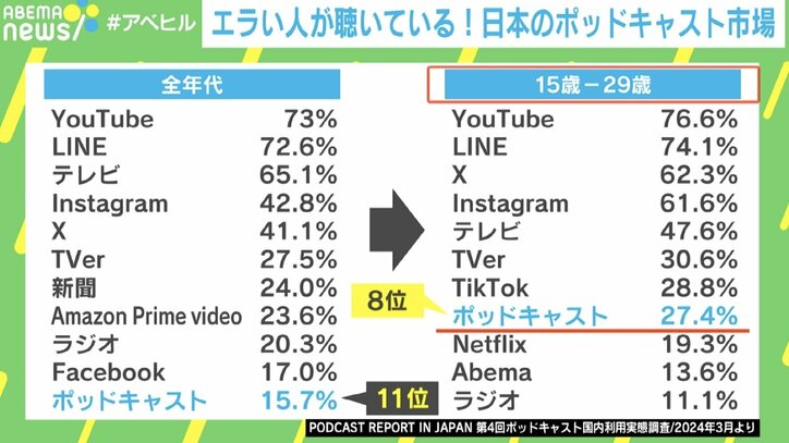 使われているサービス