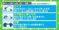 GWから増える「水難事故」 溺れている人を見かけたら…救助に役立つ“6つの道具”を紹介