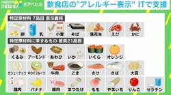 隠れアレルギーも検知？スマホで原材料を撮影するだけでチェックが可能に