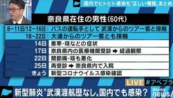 新型コロナウイルス、毒性は下がっている可能性の一方、「中国本土の感染者は政府が発表しているレベルではないのでは」